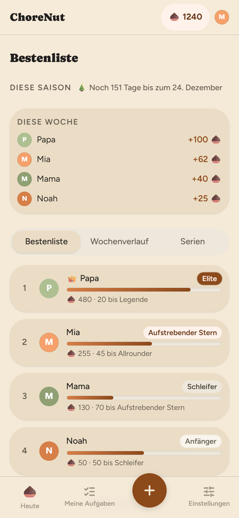 ChoreNut Bestenliste der aktuellen Saison mit Status-Leveln