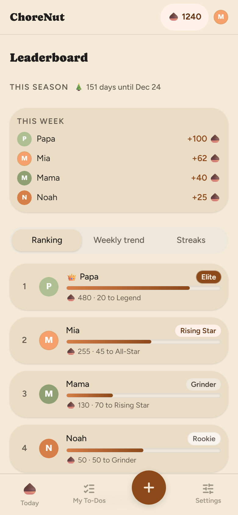 ChoreNut current-season leaderboard with status levels