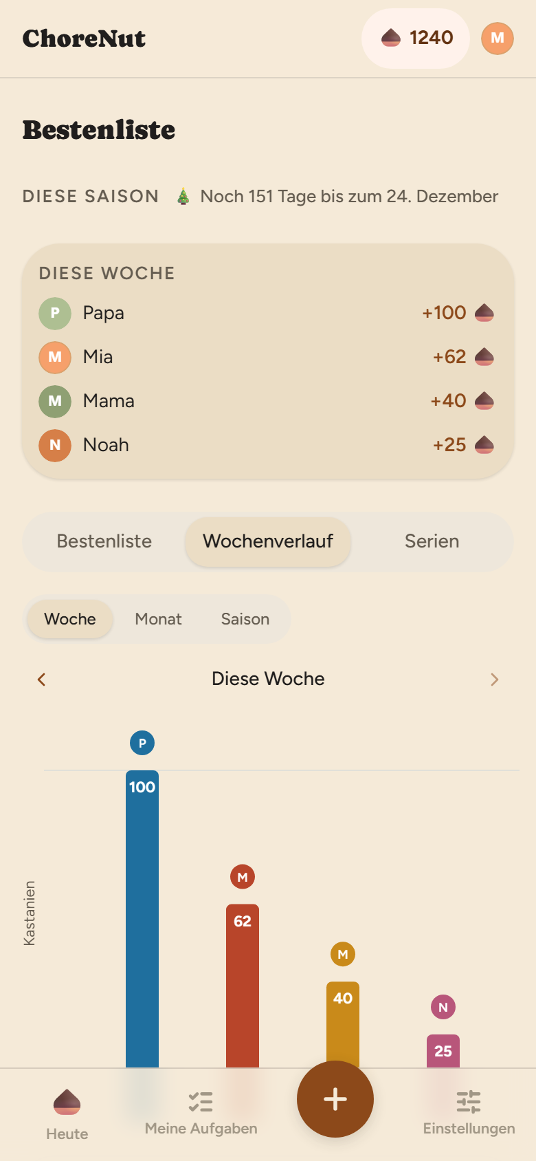 ChoreNut Wochenverlauf-Diagramm der verdienten Kastanien