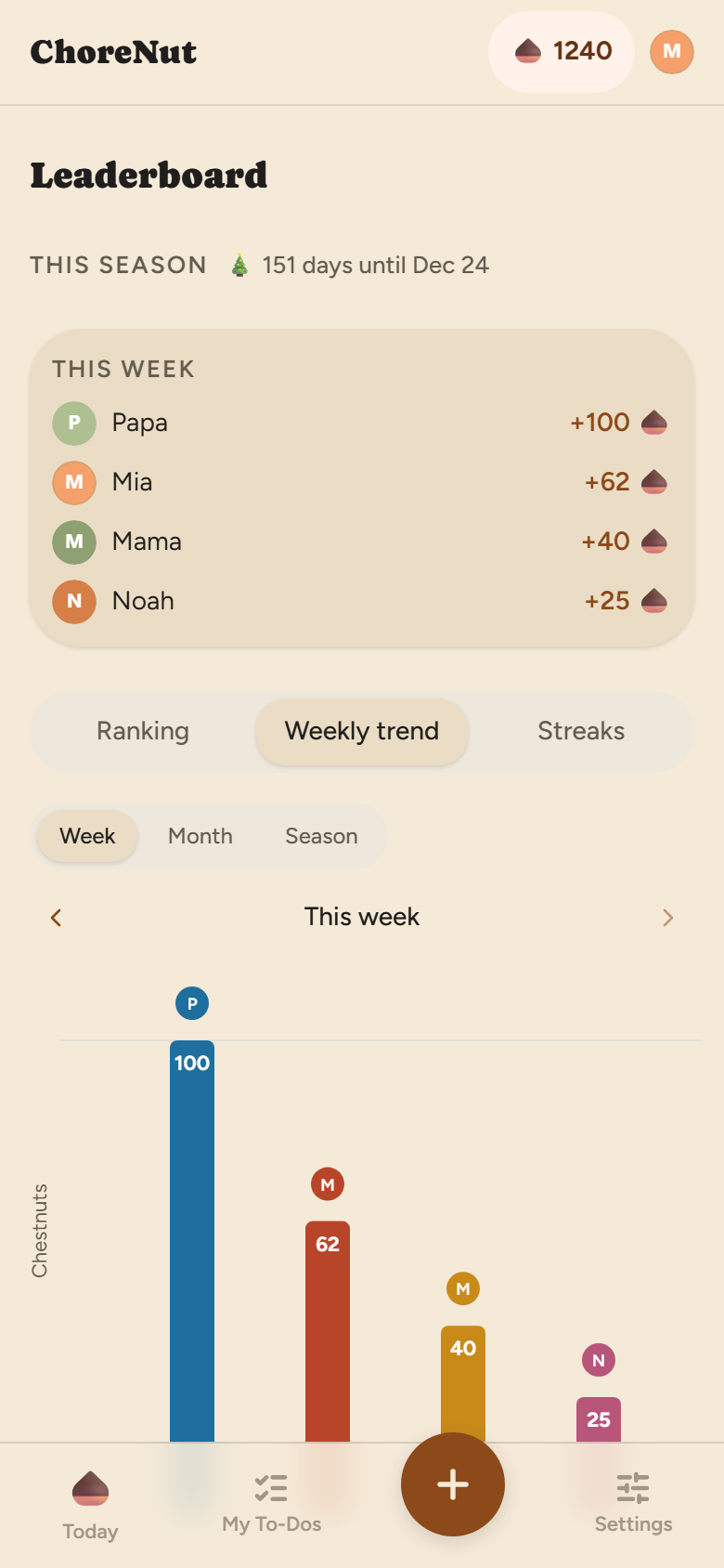 ChoreNut weekly trend chart of chestnuts earned